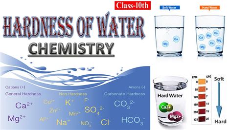 testing of hardness of water chemistry project|best test for water hardness.